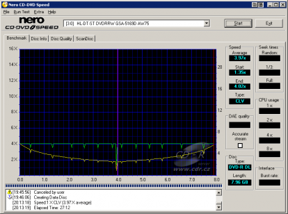 Zápis DVD-R DL 4×