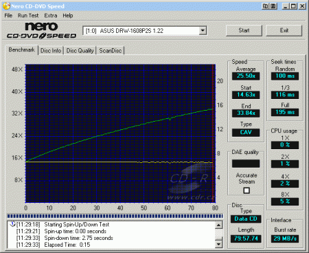 ASUS DRW-1608P2S - CDspeed čtení CD-RW