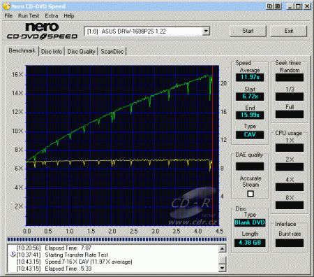 ASUS DRW-1608P2S - CDspeed zápis DVD-R 16× simulace