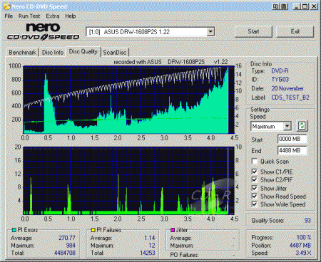 ASUS DRW-1608P2S - CDspeed kvalita DVD-R TY 16×