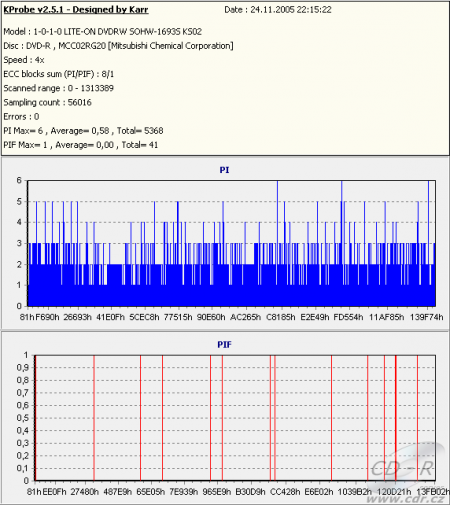 ASUS DRW-1608P2S - KProbe PIPO DVD-R Verbatim 8×