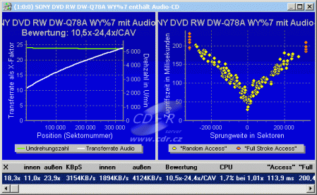 Sony DW-Q78A - CD Benchmark čtení CD-DA s Key2Audio