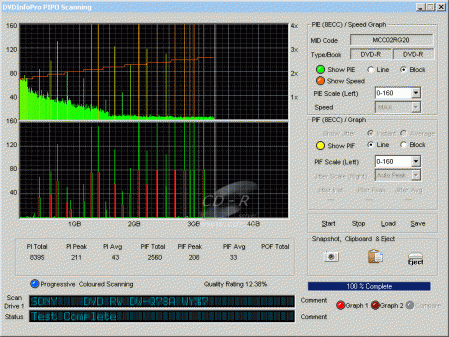 Sony DW-Q78A - CDspeed PI PIF DVD-R Verbatim 8×