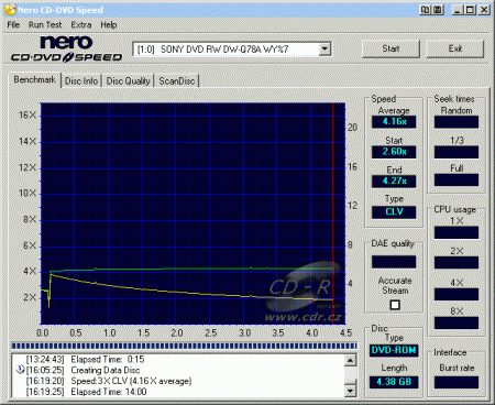 Sony DW-Q78A - CDspeed zápis DVD+RW 4×