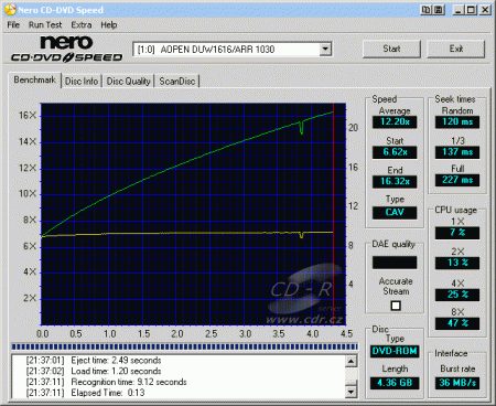 AOpen DUW1616/ARR - CDspeed čtení DVD-ROM fast