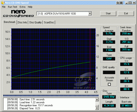 AOpen DUW1616/ARR - CDspeed čtení DVD-RW video