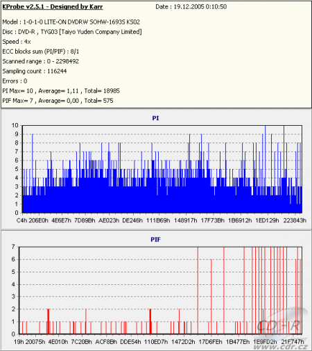 AOpen DUW1616/ARR - KProbe PIPO DVD-R TY 16×@12×