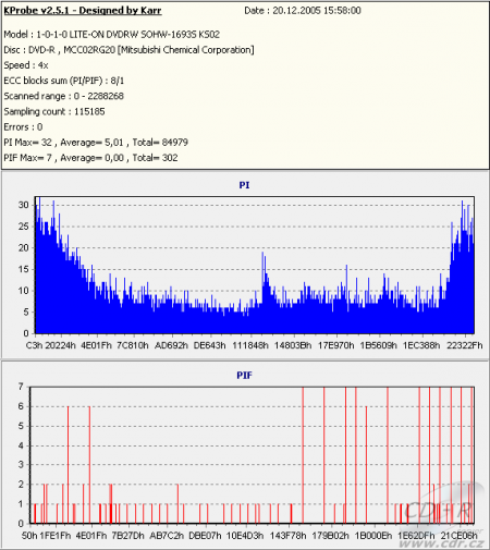 AOpen DUW1616/ARR - KProbe PIPO DVD-R Verbatim 8×