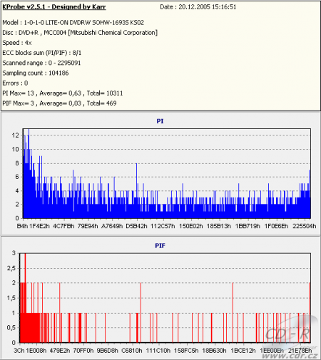 AOpen DUW1616/ARR - KProbe PIPO DVD+R Verbatim 16×