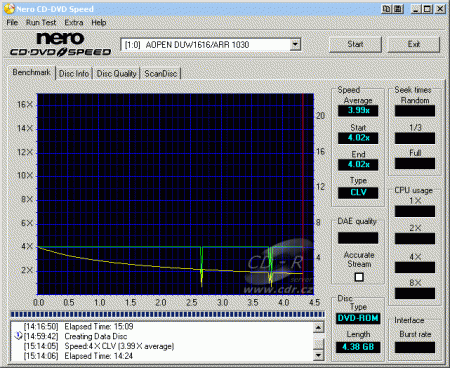 AOpen DUW1616/ARR - CDspeed zápis DVD+RW