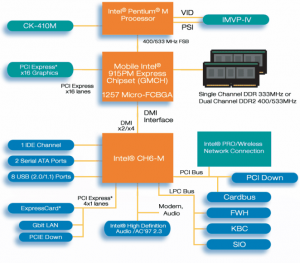 Diagram 915PM