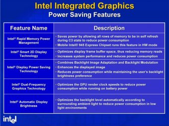 Energii šetřící vlastnosti integrované grafiky GMA950 v i945GM