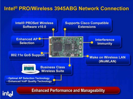 Popis WiFi adaptéru Intel PRO Wireless 3945ABG