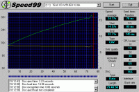 Teac CD-W512EB CDspeed Data