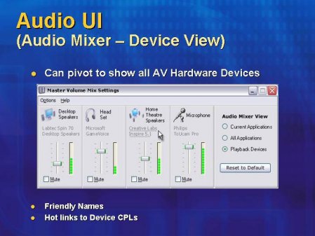 Audio Mixer - Device View