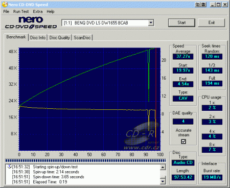 BenQ DW1655 - CDspeed čtení CD-DA 99 min.