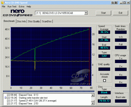 BenQ DW1655 - CDspeed zápis CD-R simulace