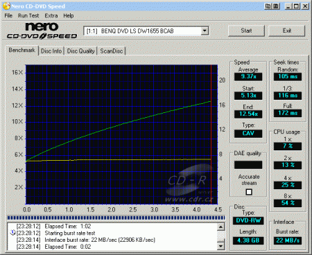 BenQ DW1655 - CDspeed DVD-RW data