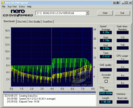 BenQ DW1655 - CDspeed zápis DVD+R DL