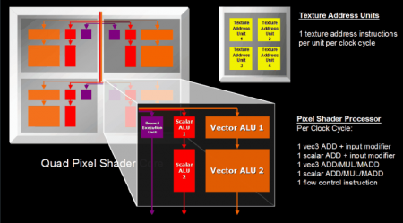 architektura pixel shaderů