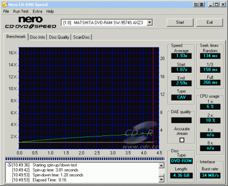 Panasonic SW-9574S - CDspeed čtení DVD-ROM silent