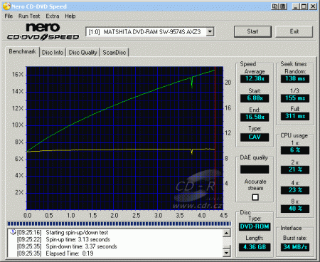 Panasonic SW-9574S - CDspeed čtení DVD-ROM