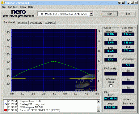 Panasonic SW-9574S - CDspeed čtení DVD+R DL data