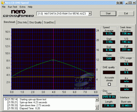 Panasonic SW-9574S - CDspeed čtení DVD-R DL data