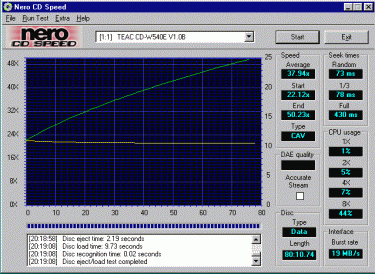 Teac CD-W540E CDspeed data CDRW čtení