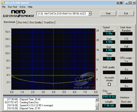 Panasonic SW-9574S - CDspeed zápis DVD-R DL