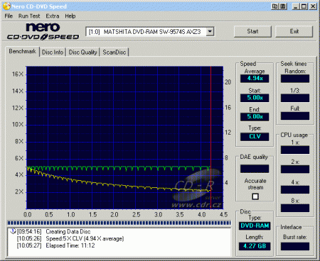 Panasonic SW-9574S - CDspeed zápis DVD-RAM 5× v cartridge