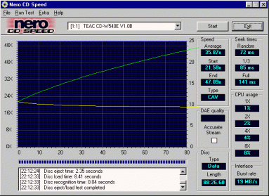 Teac CD-W540E CDspeed data 90 čtení