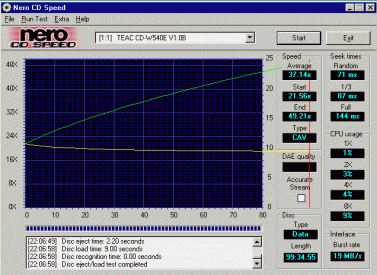 Teac CD-W540E CDspeed data 99 čtení