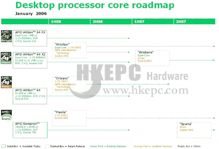 AMD Desktop CPU Roadmap do roku 2007