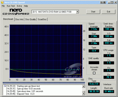 Panasonic UJ-846S - CDspeed čtení CD-R 99 min