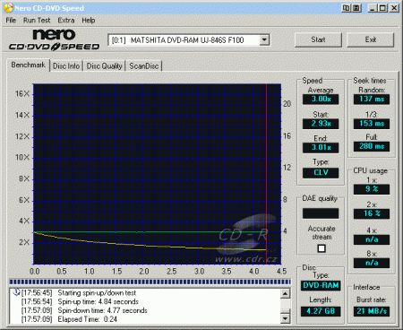 Panasonic UJ-846S - CDspeed čtení DVD-RAM 3×