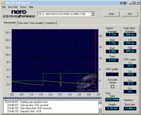 Panasonic UJ-846S - CDspeed čtení DVD-RAM 5×