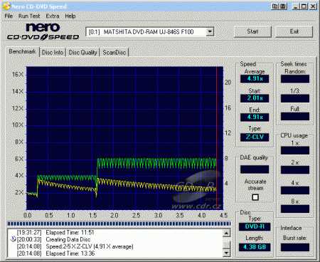 Panasonic UJ-846S - CDspeed zápis DVD-R TY 8×@6×