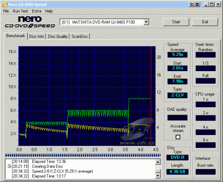 Panasonic UJ-846S - CDspeed zápis DVD-R