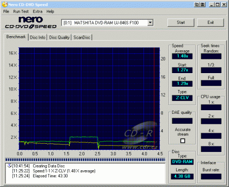 Panasonic UJ-846S - CDspeed zápis DVD-RAM 5× s verifikací