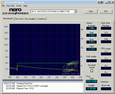 Panasonic UJ-846S - CDspeed zápis DVD+RW