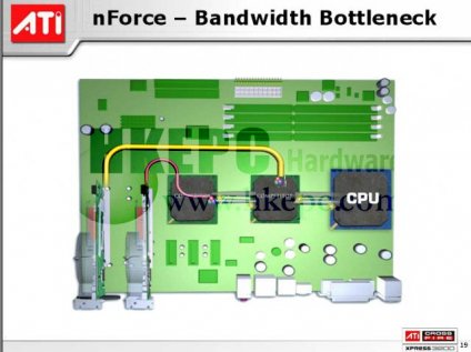 Popis slabého místa čipsetu nForce4 SLI X16 dle ATI