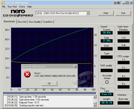 Sony DW-G120A - CDspeed čtení CD-R 99 min turbo