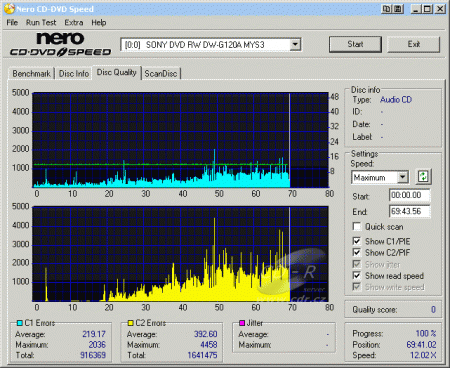 Sony DW-G120A - CDspeed CD quality check