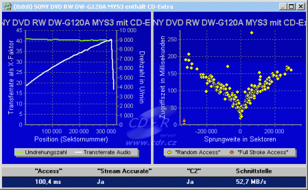 Sony DW-G120A - CD benchmark čtení Key2Audio