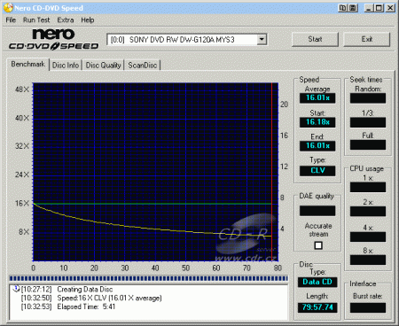 Sony DW-G120A - CDspeed zápis CD-RW 32×@16×