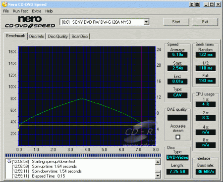 Sony DW-G120A - CDspeed čtení DVD video DL