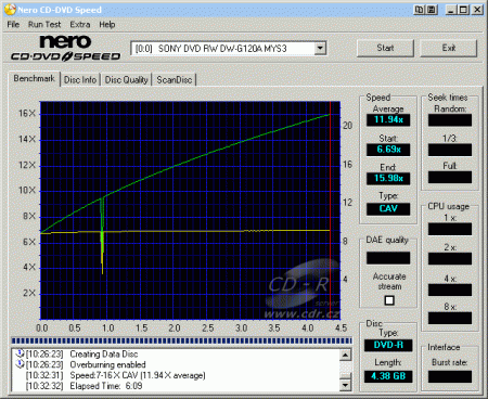 Sony DW-G120A - CDspeed zápis DVD-R