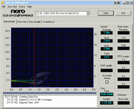 Sony DW-G120A - CDspeed zápis DVD-RAM 8 cm 2× bez verifikace