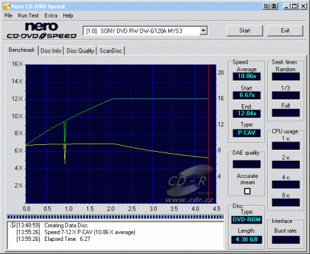 Sony DW-G120A - CDspeed zápis DVD+R Verbatim 16×@12×